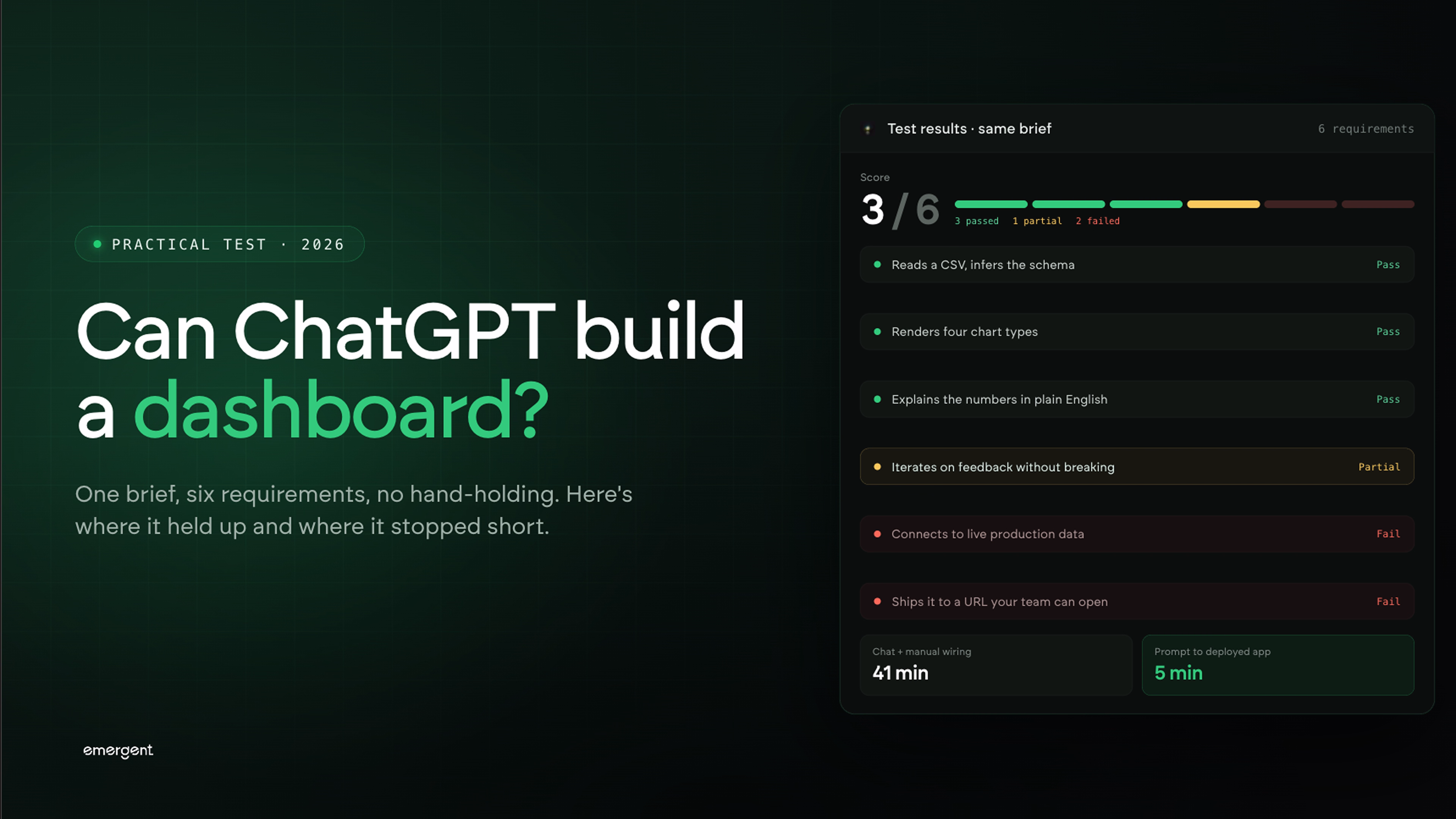 Can ChatGPT Build a Dashboard? A Practical Test