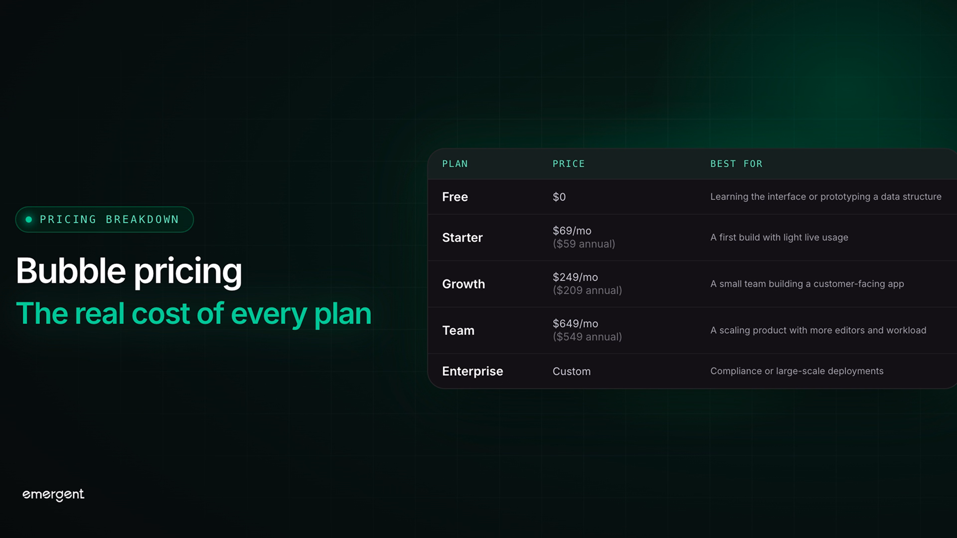 bubble pricing