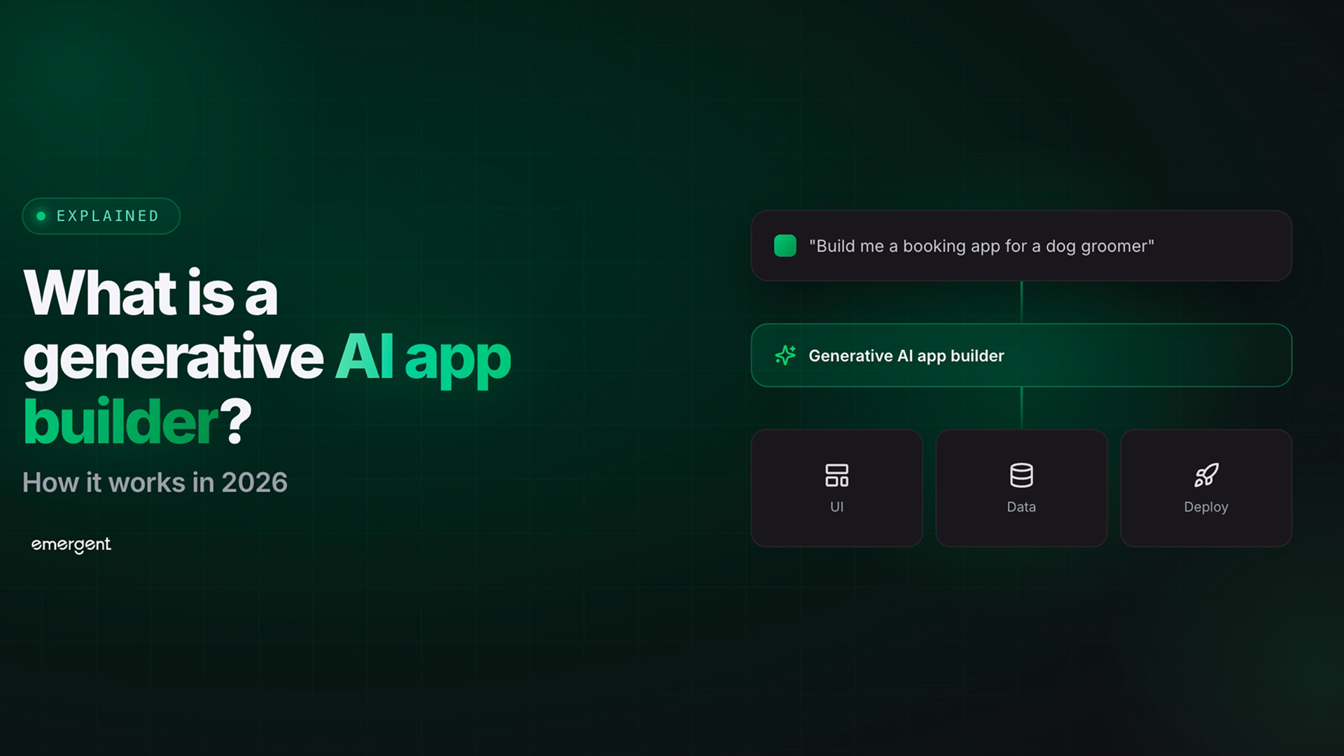 what is a generative ai app builder