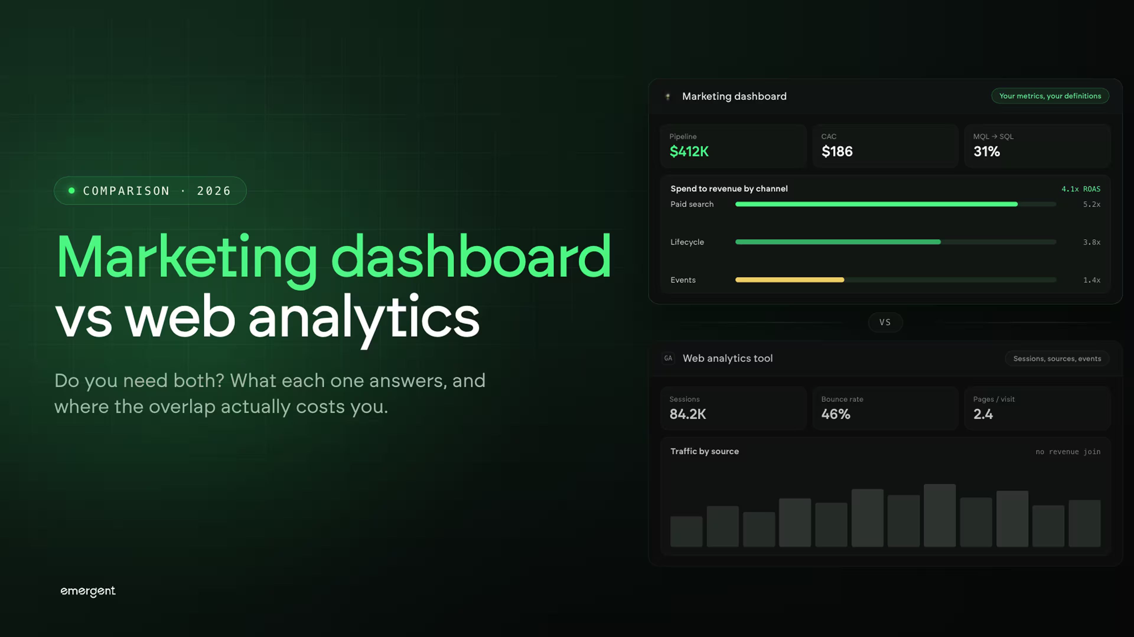 Marketing Dashboard vs Google Analytics: Do You Need Both?