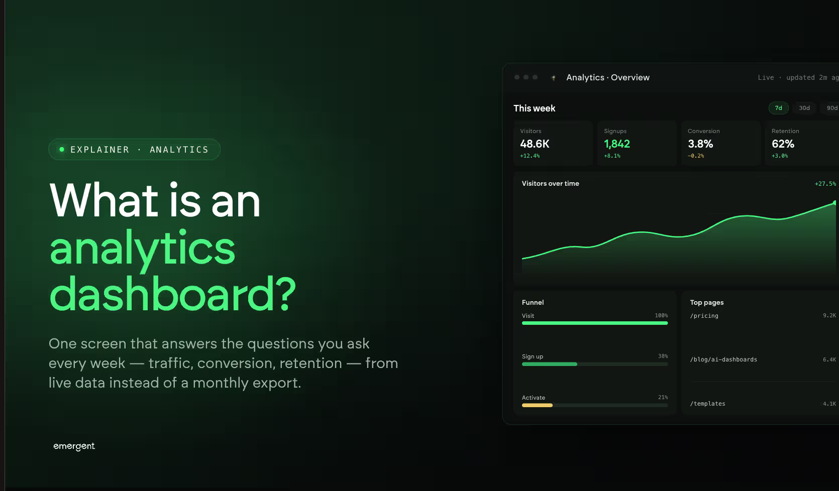 What Is an Analytics Dashboard? Types, Examples, and How to Build One