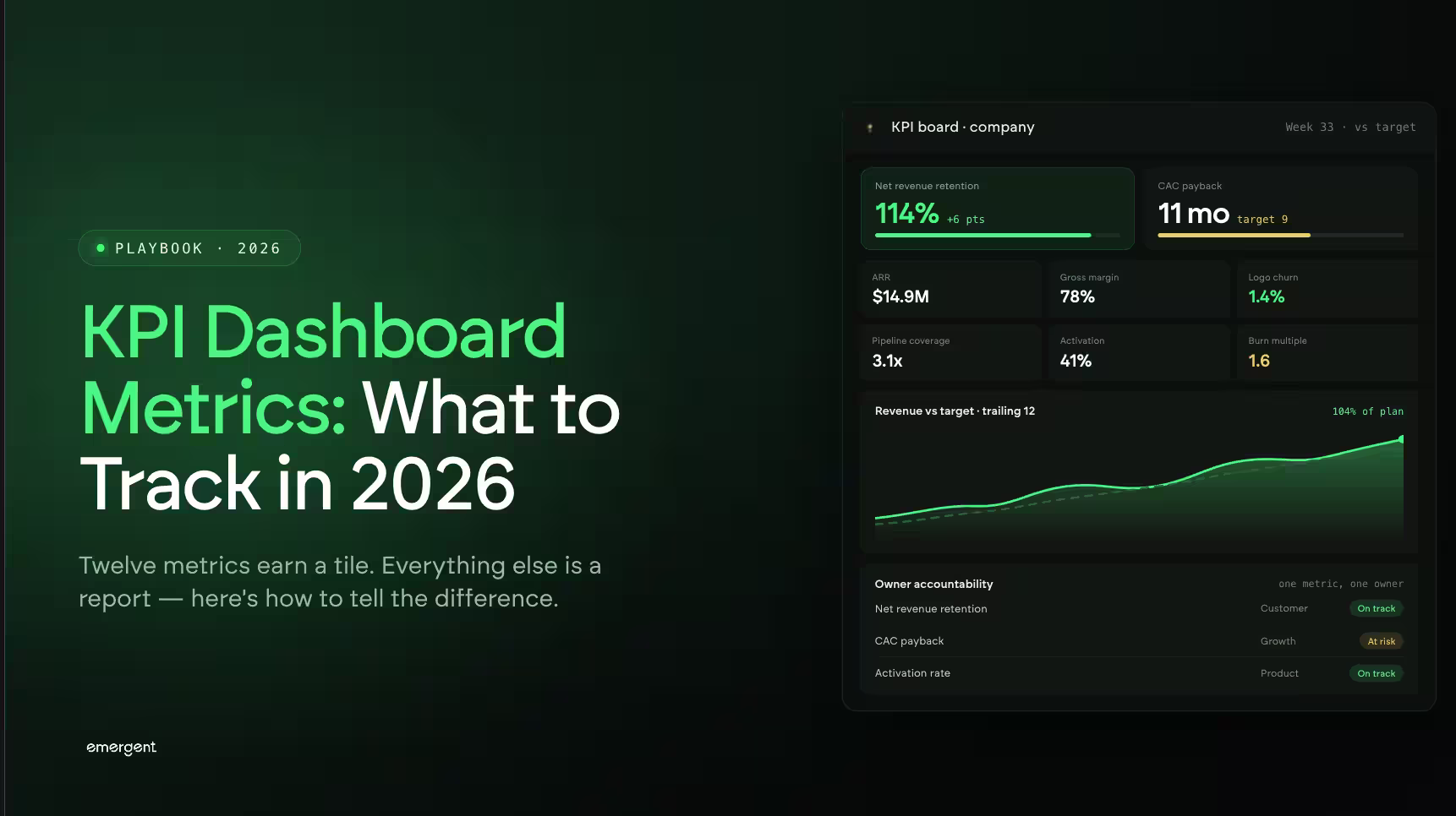 KPI Dashboard Metrics: What to Track in 2026