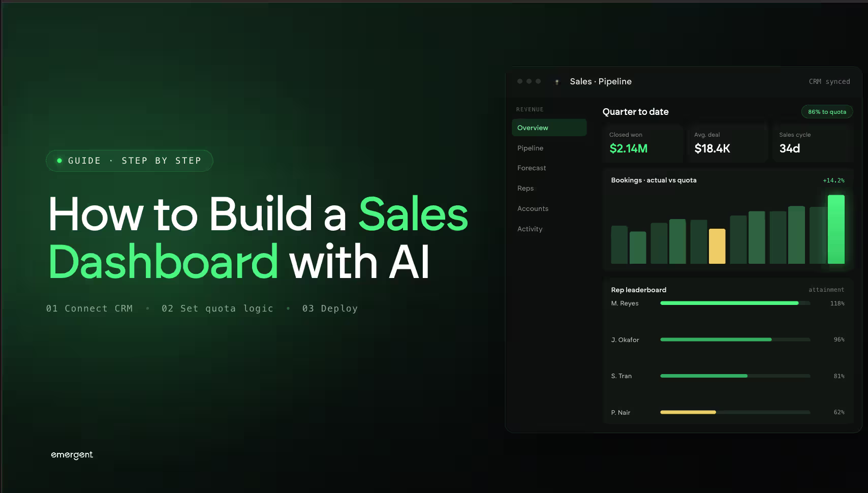How to Build a Sales Dashboard with AI (Step by Step)