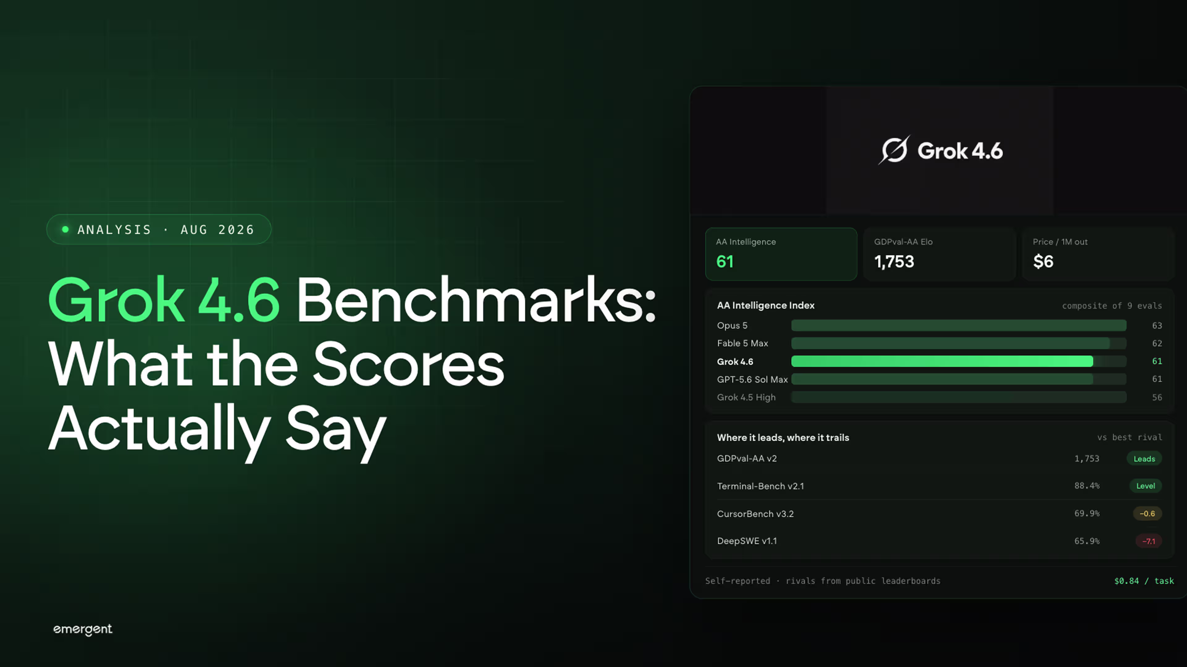 Grok 4.6 Benchmarks: What the Scores Actually Say
