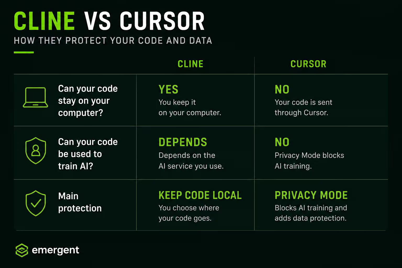 cline vs cursor security comparison