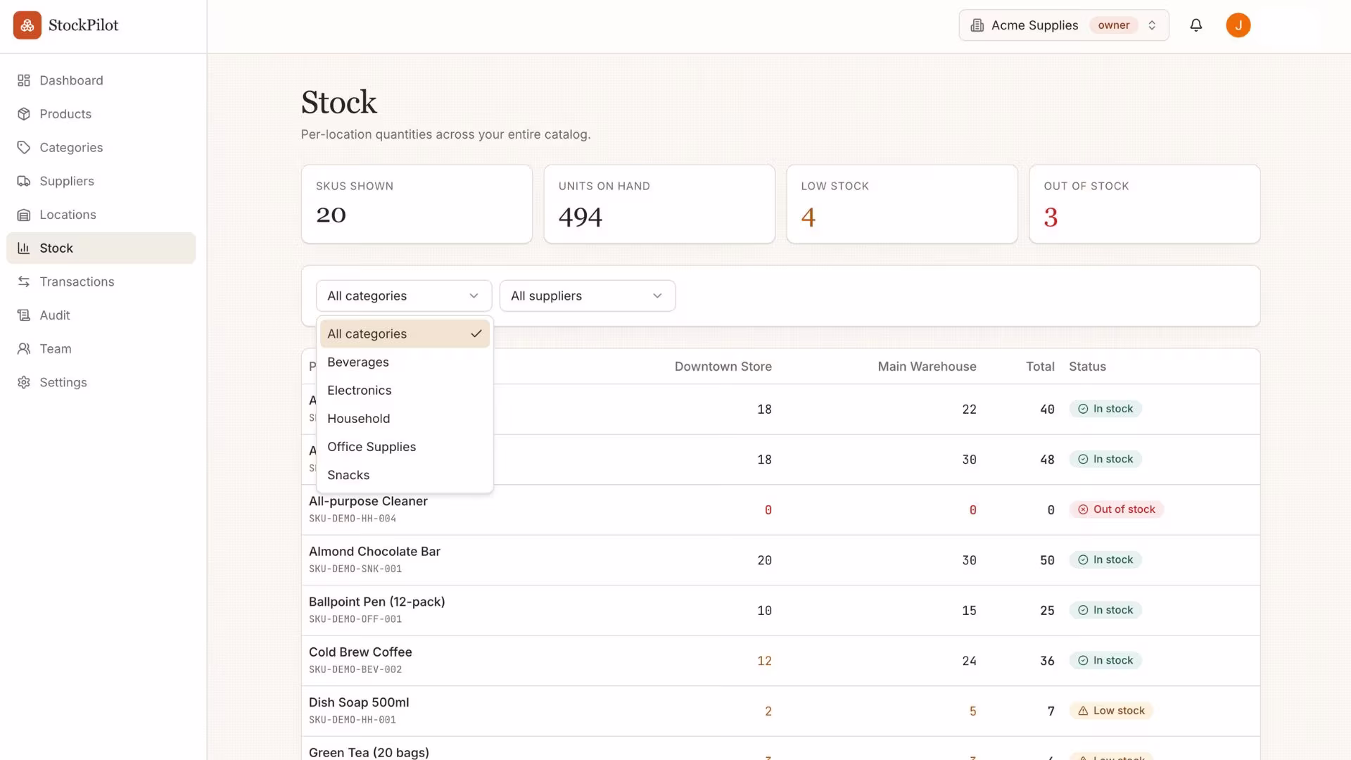 stock dashboard