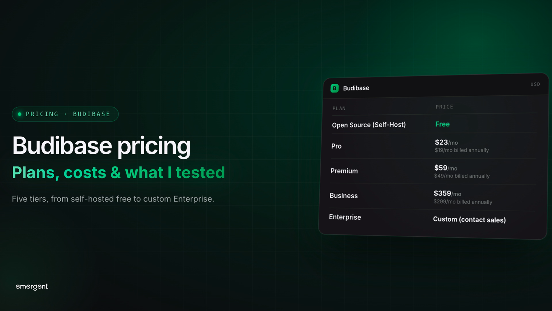 budibase pricing