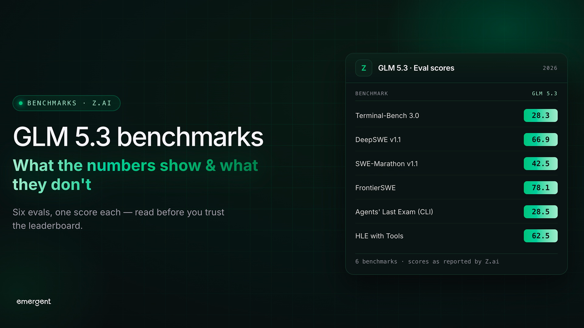 GLM 5.3 benchmarks