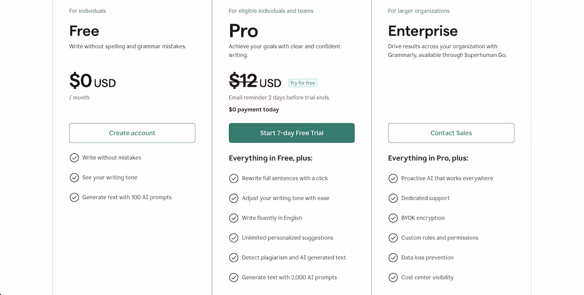 grammarly pricing