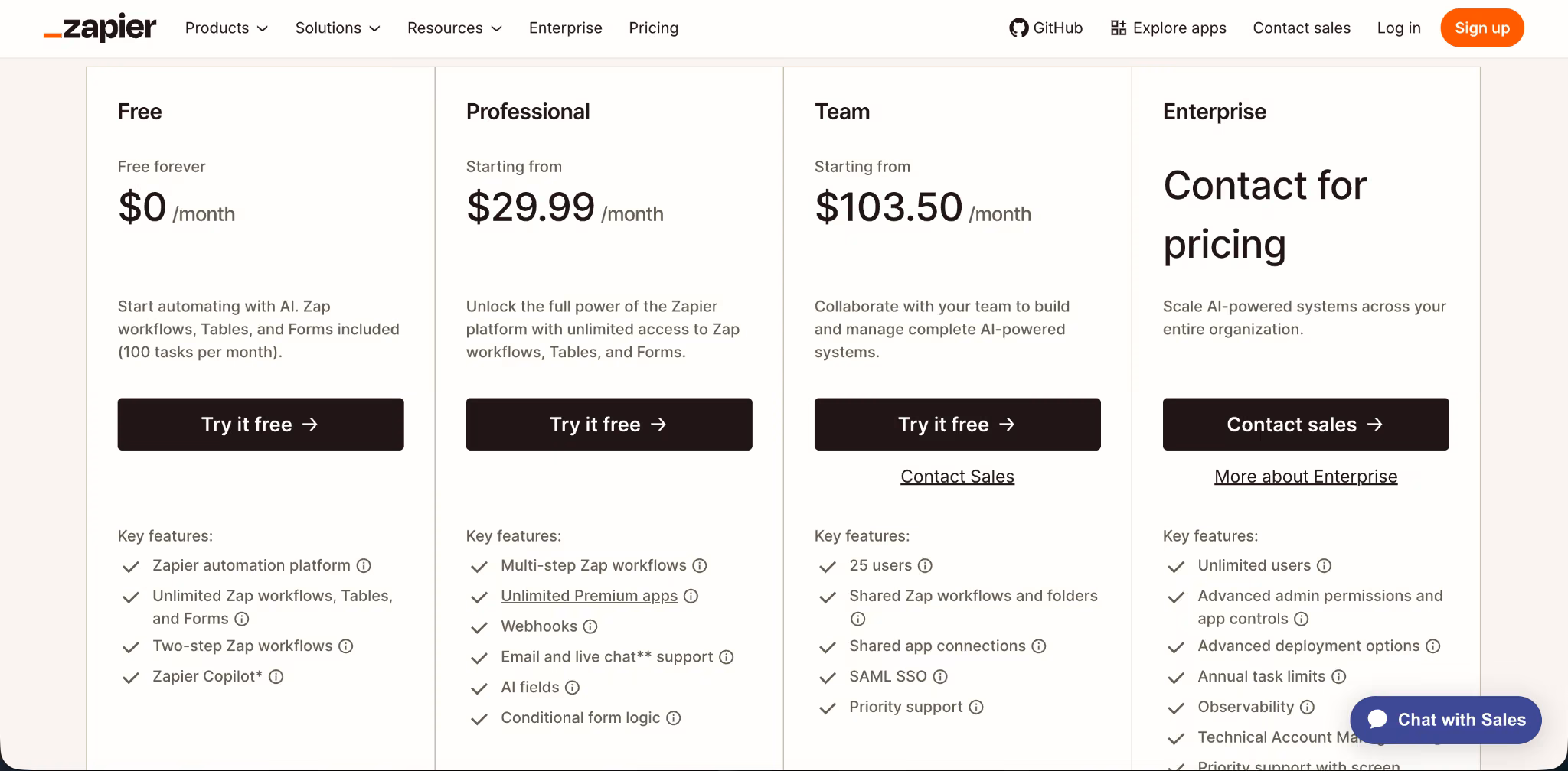 Zapier Pricing