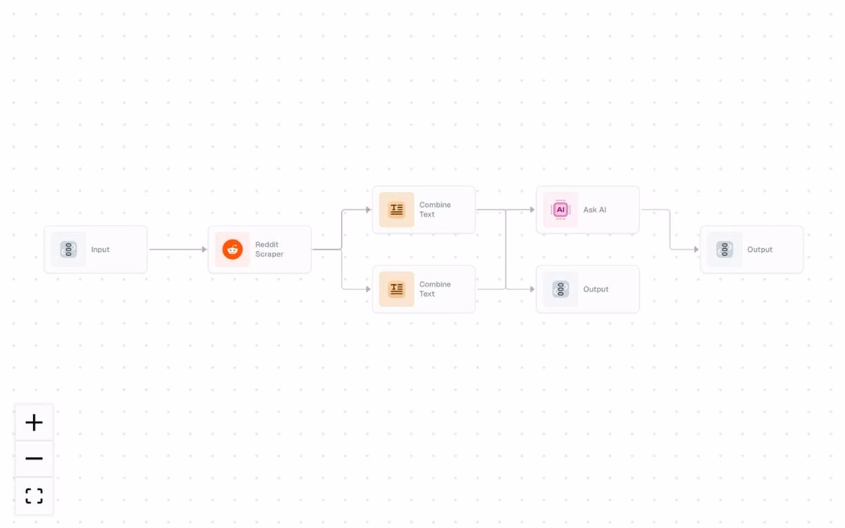 gumloop best for ai data pipelines