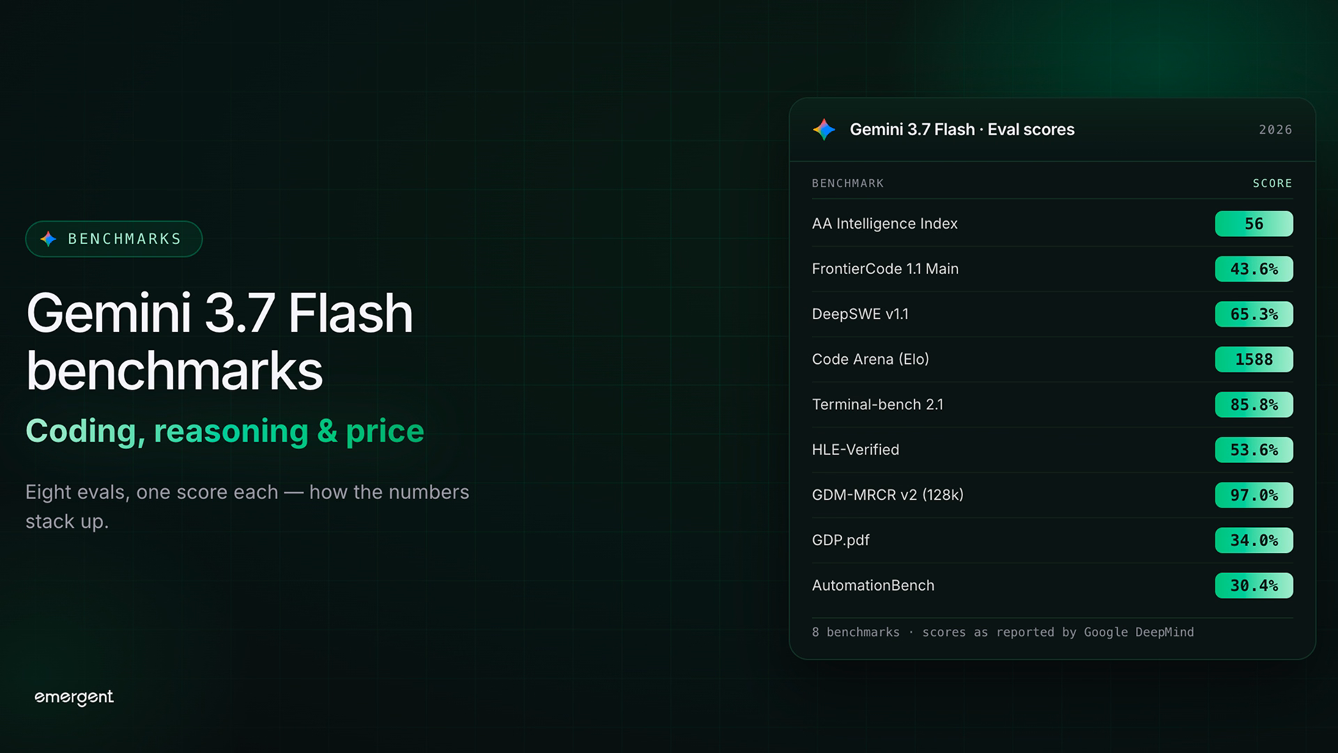 gemini 3.7 flash alternatives