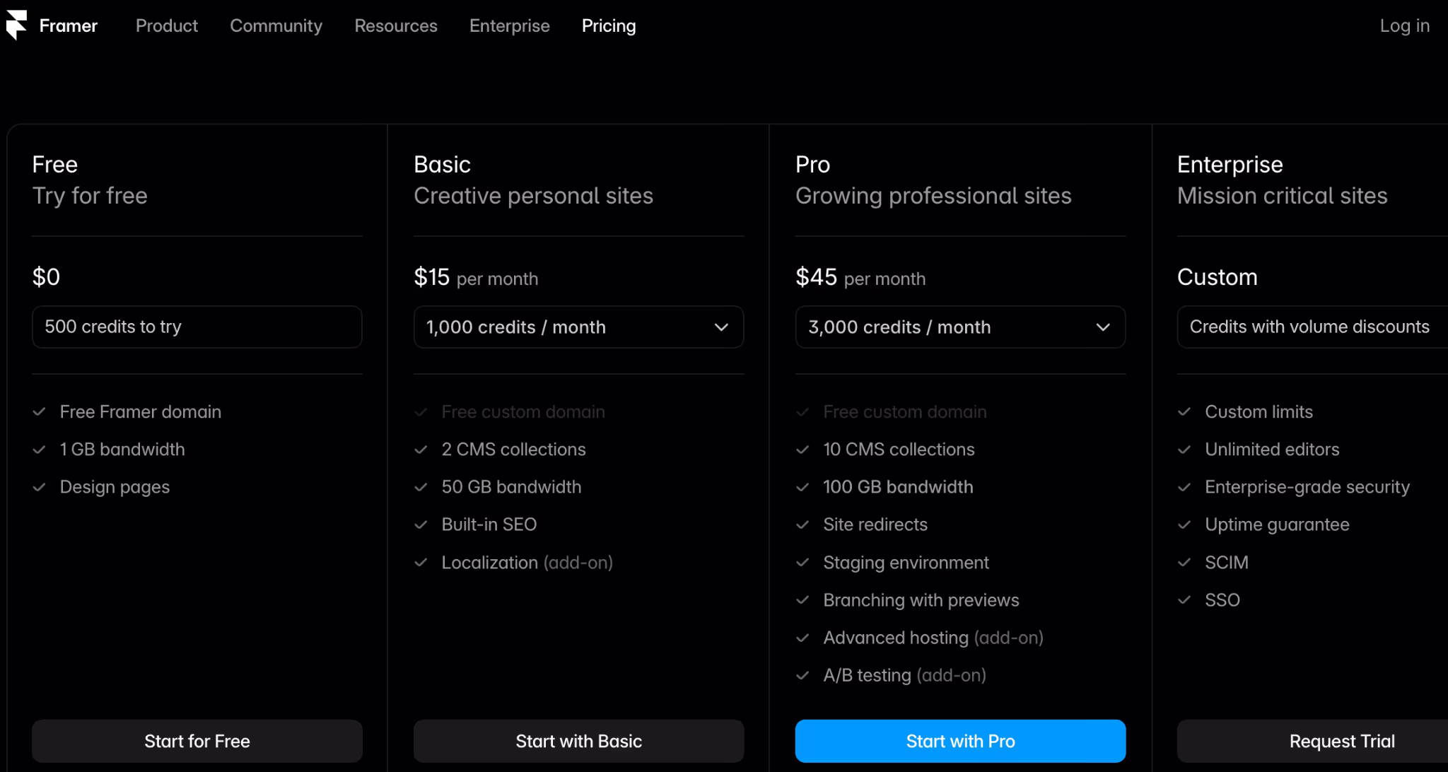  Framer pricing page showing monthly billing: Free at $0, Basic at $15/month, Pro at $45/month, and Enterprise with custom pricing.