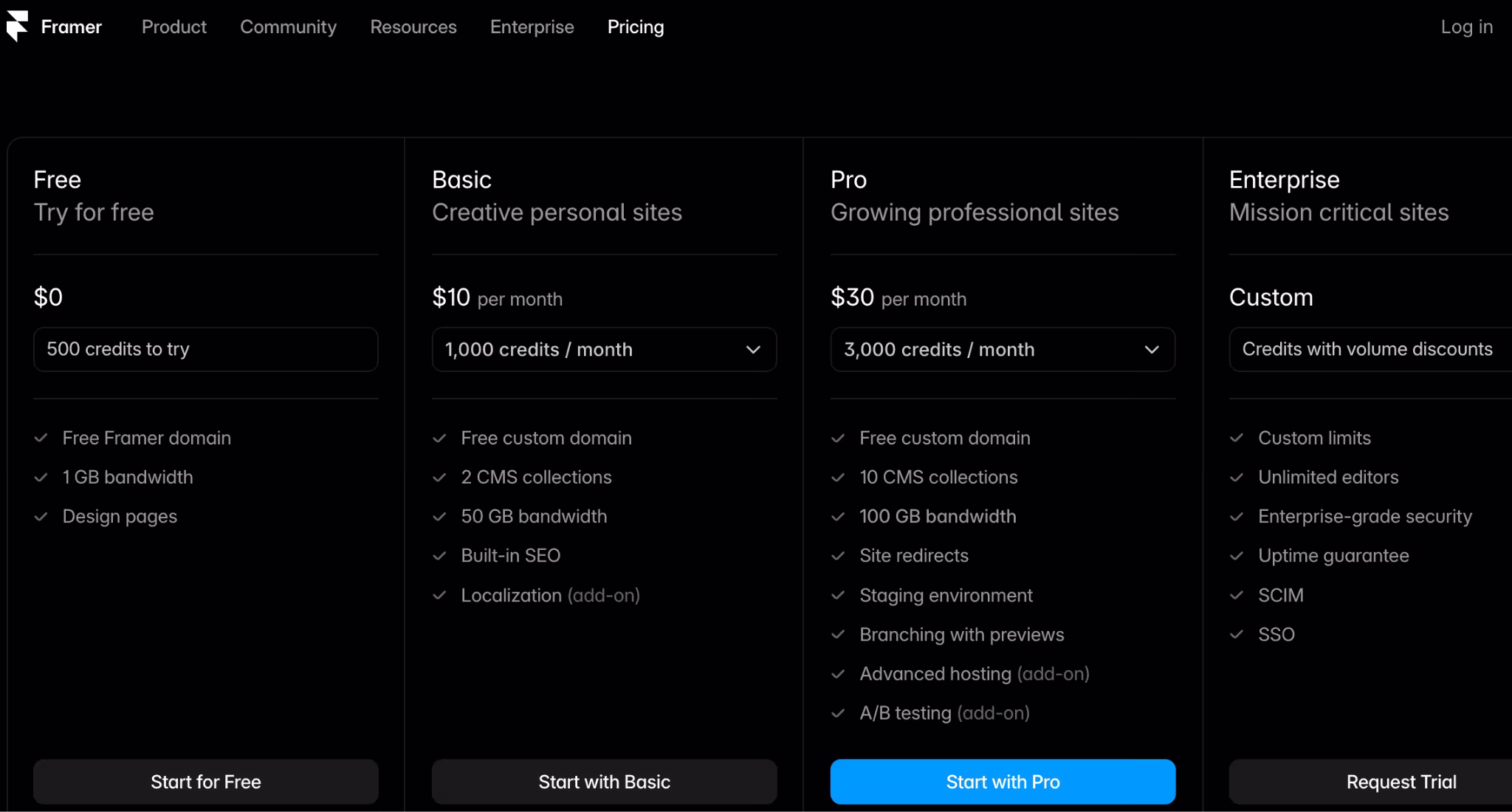  Framer pricing page showing annual billing: Free at $0, Basic at $10/month, Pro at $30/month, and Enterprise with custom pricing.