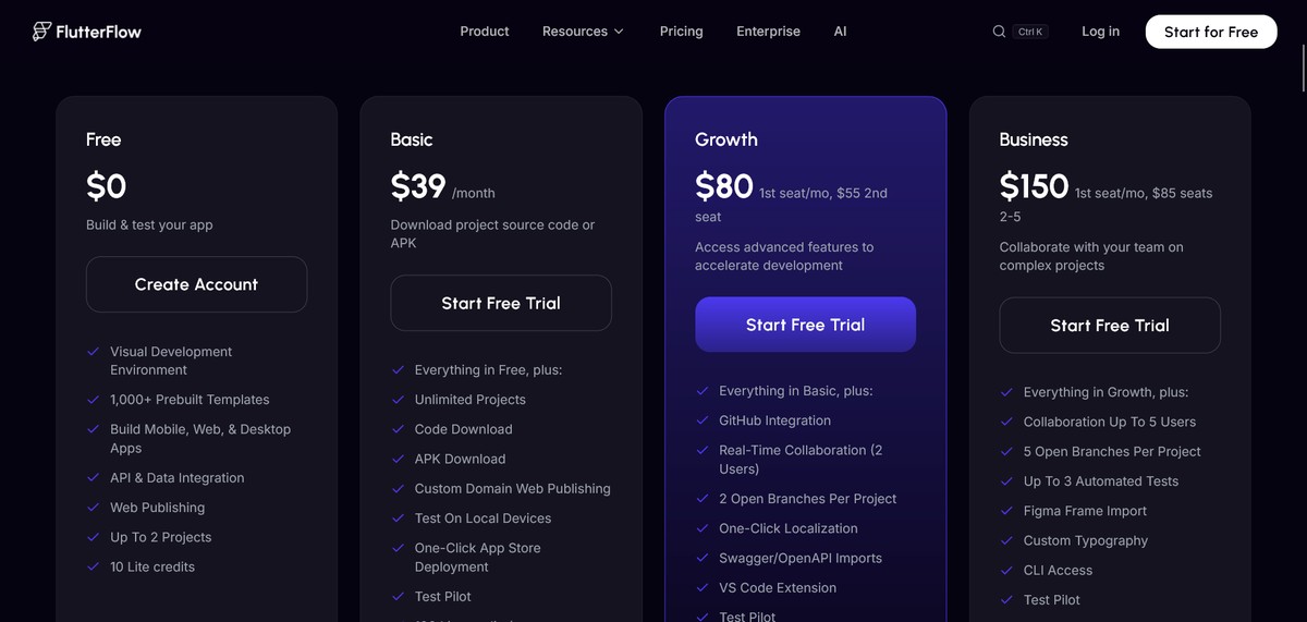 Flutterflow Pricing