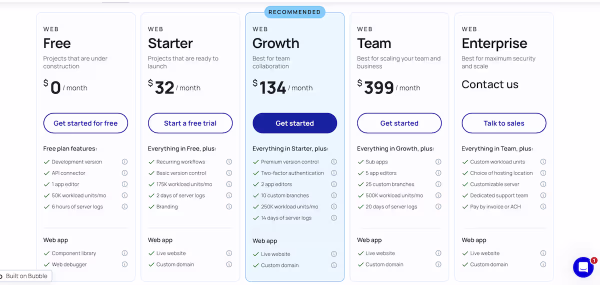 bubble pricing