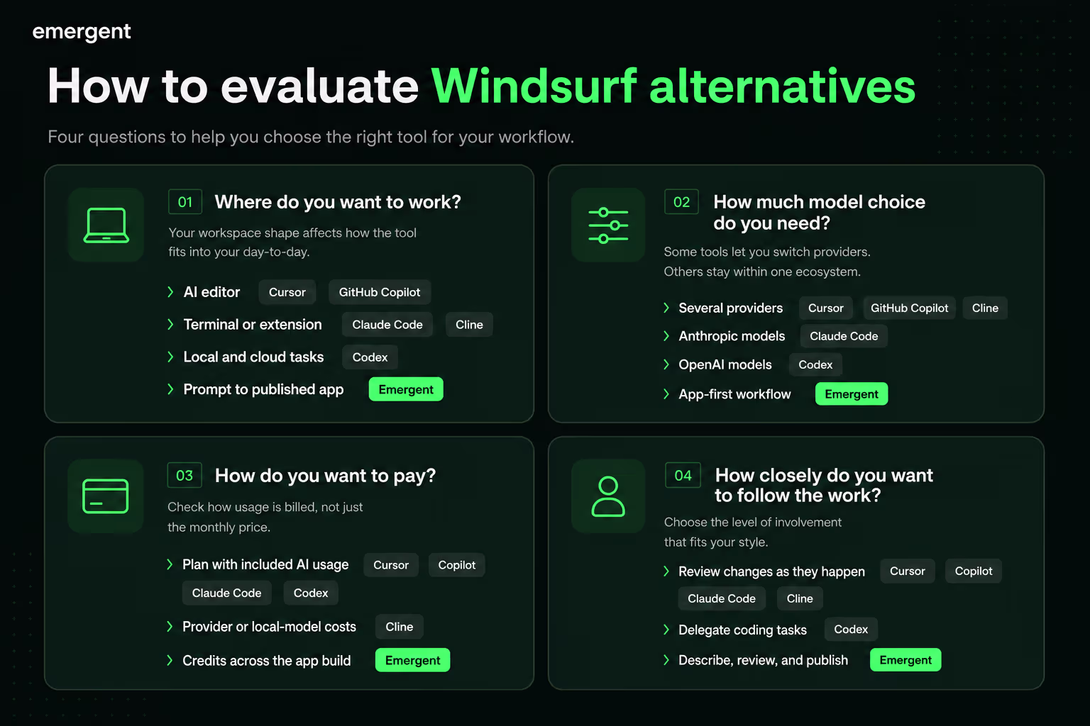 infographic on windsurf alternatives.png