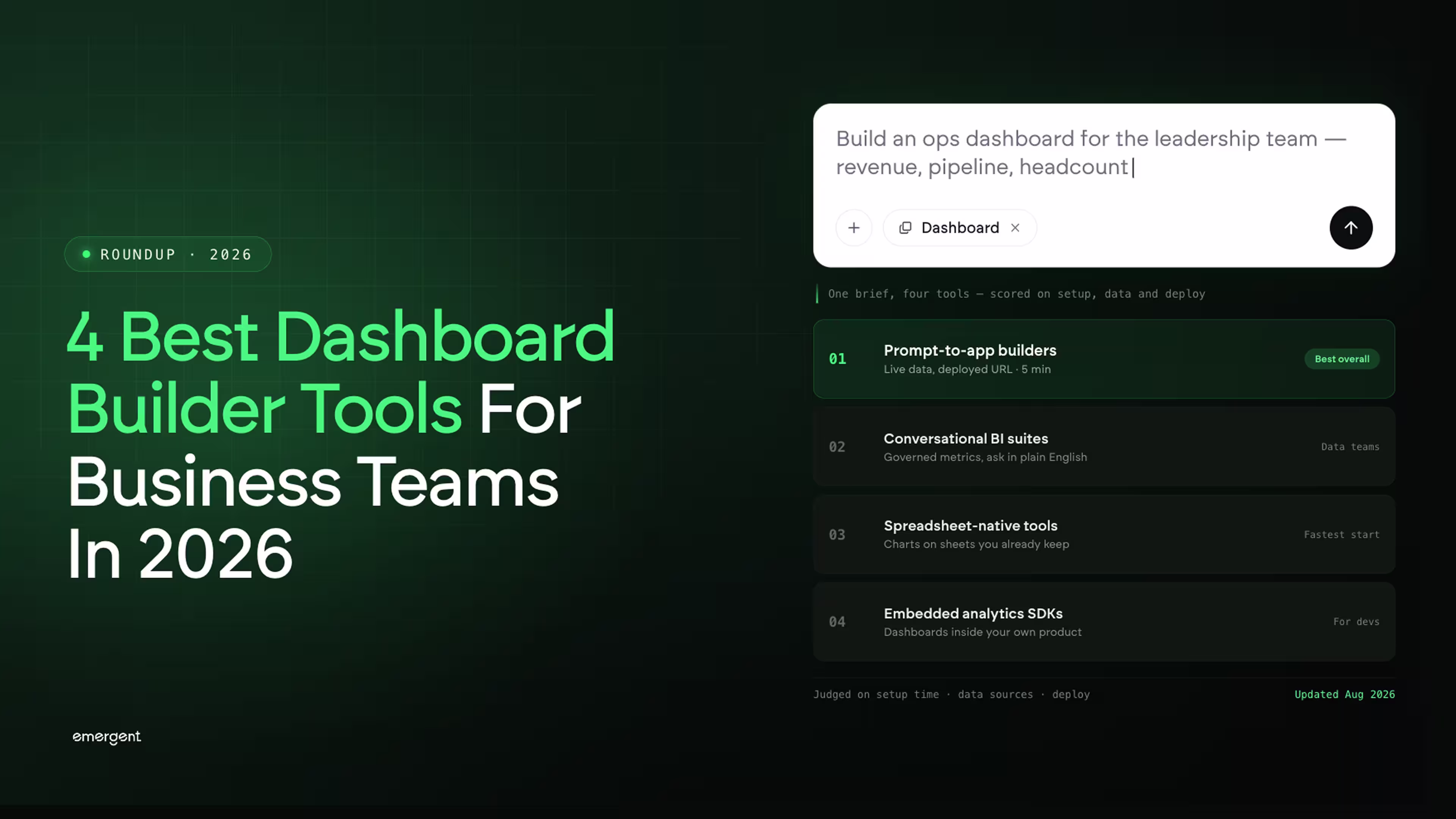 4 Best Dashboard Builder Tools For Business Teams In 2026