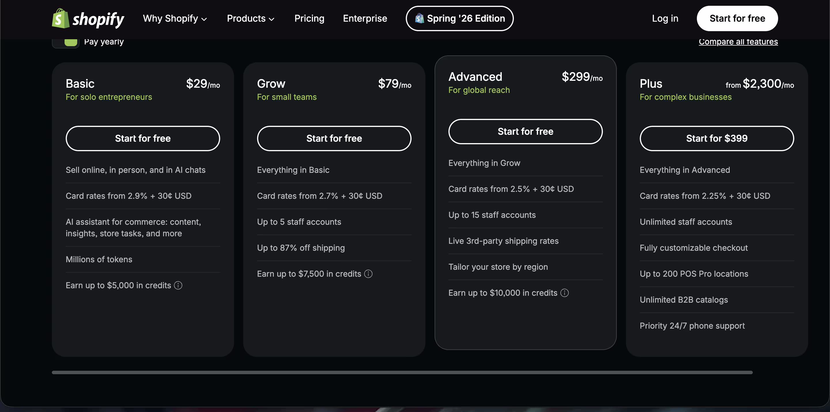 shopify pricing