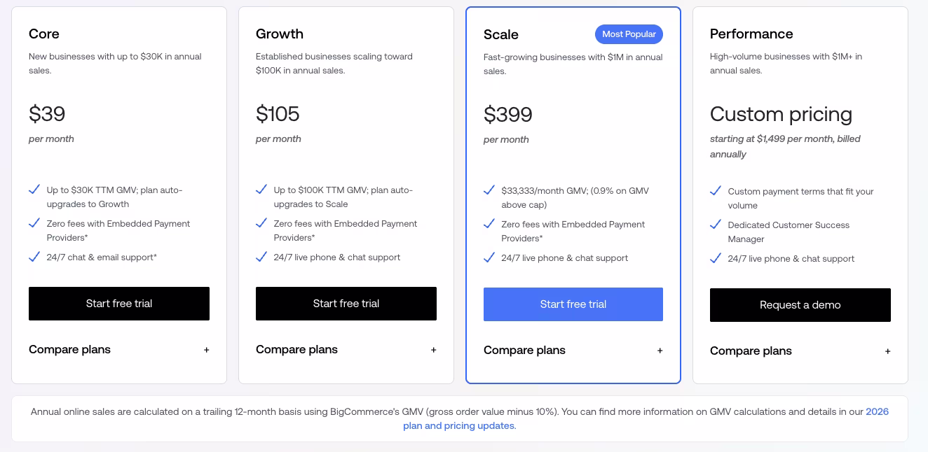 transaction fees bigcommerce vs shopify feature by feature comparison
