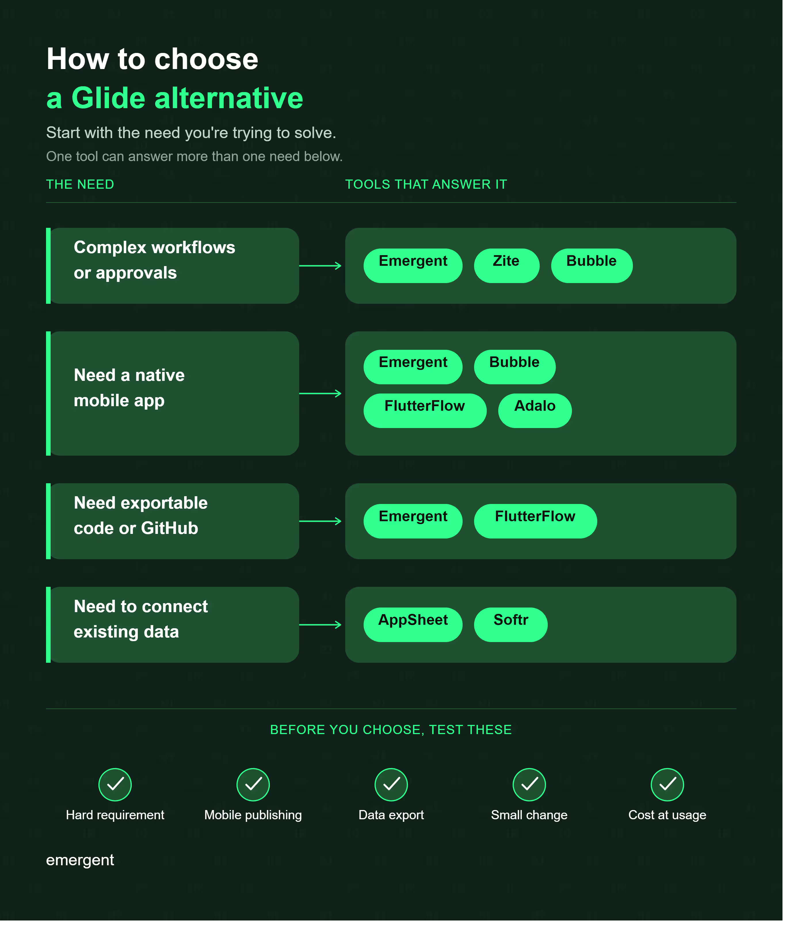 glide alternatives infographic