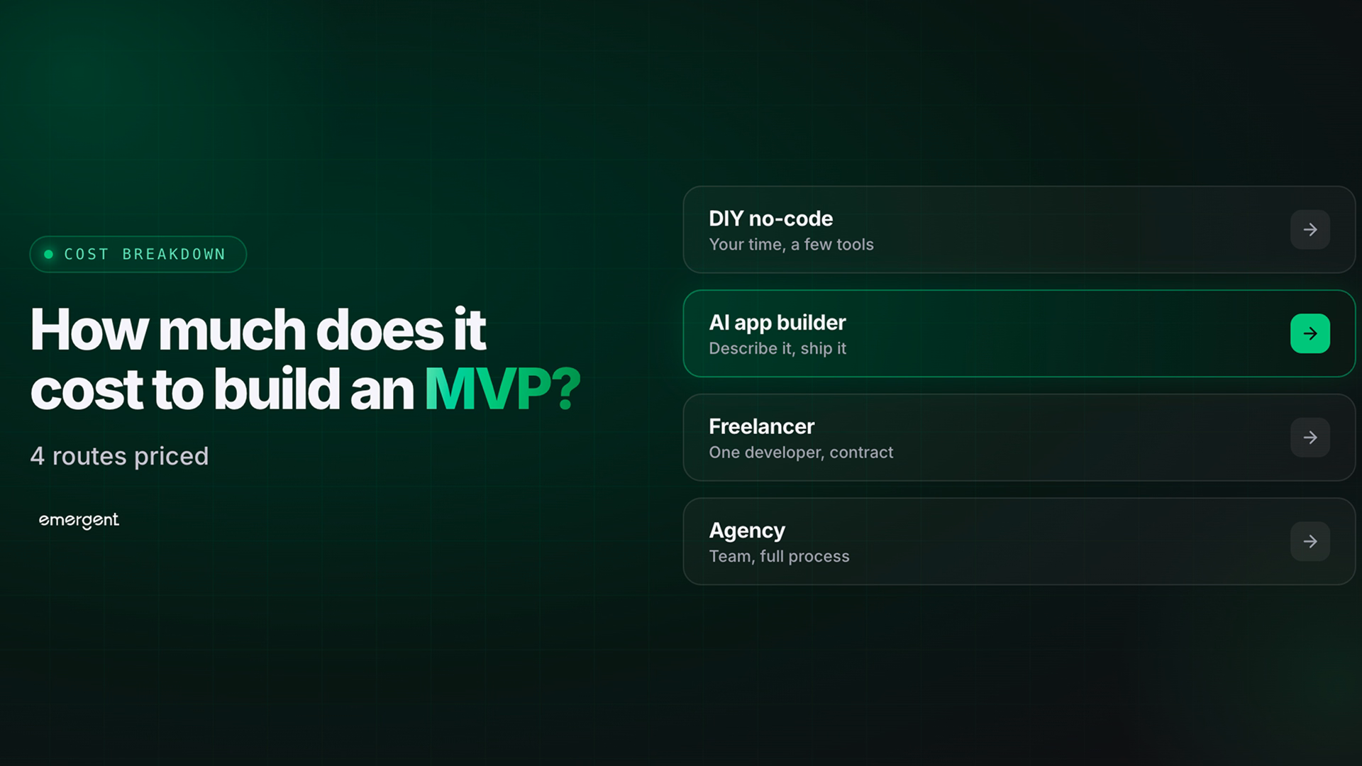 How Much Does It Cost to Build an MVP? 4 Routes Priced