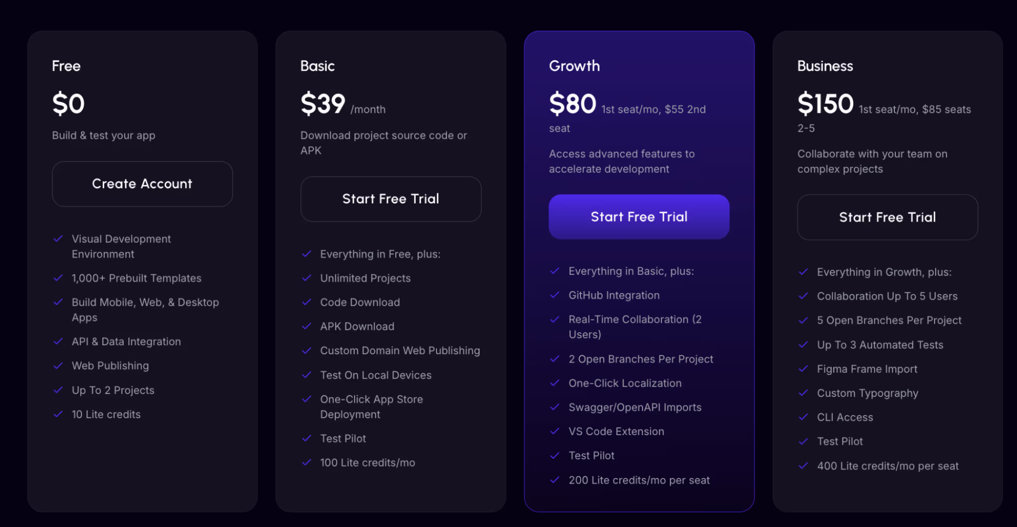 flutterflow pricing