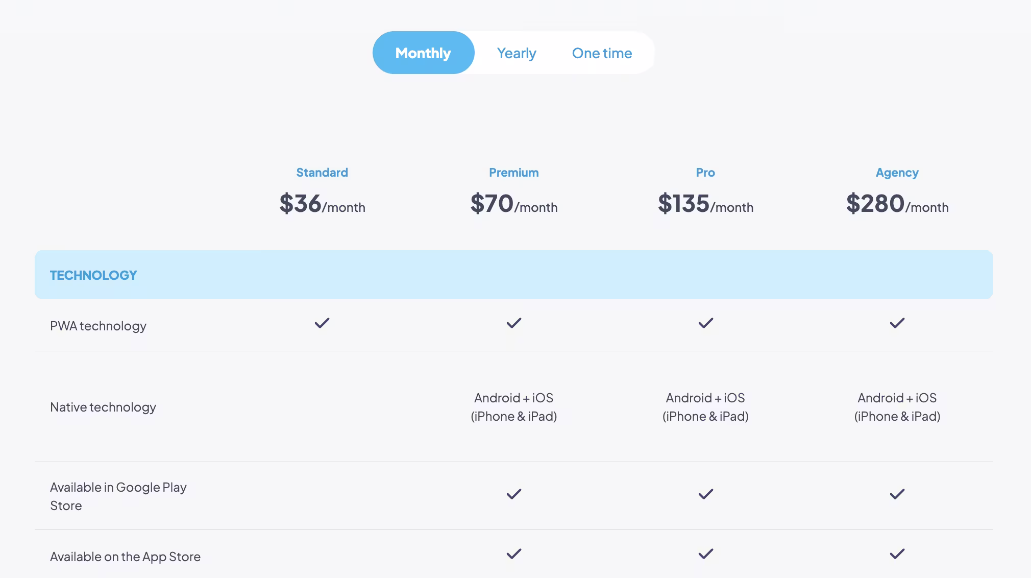 why the advertised starting price isnt what youll pay