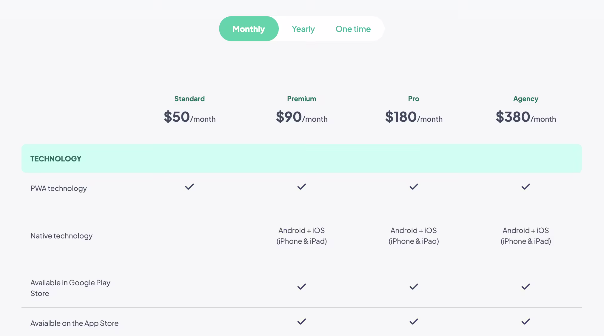 goodbarber ecommerce plans broken down