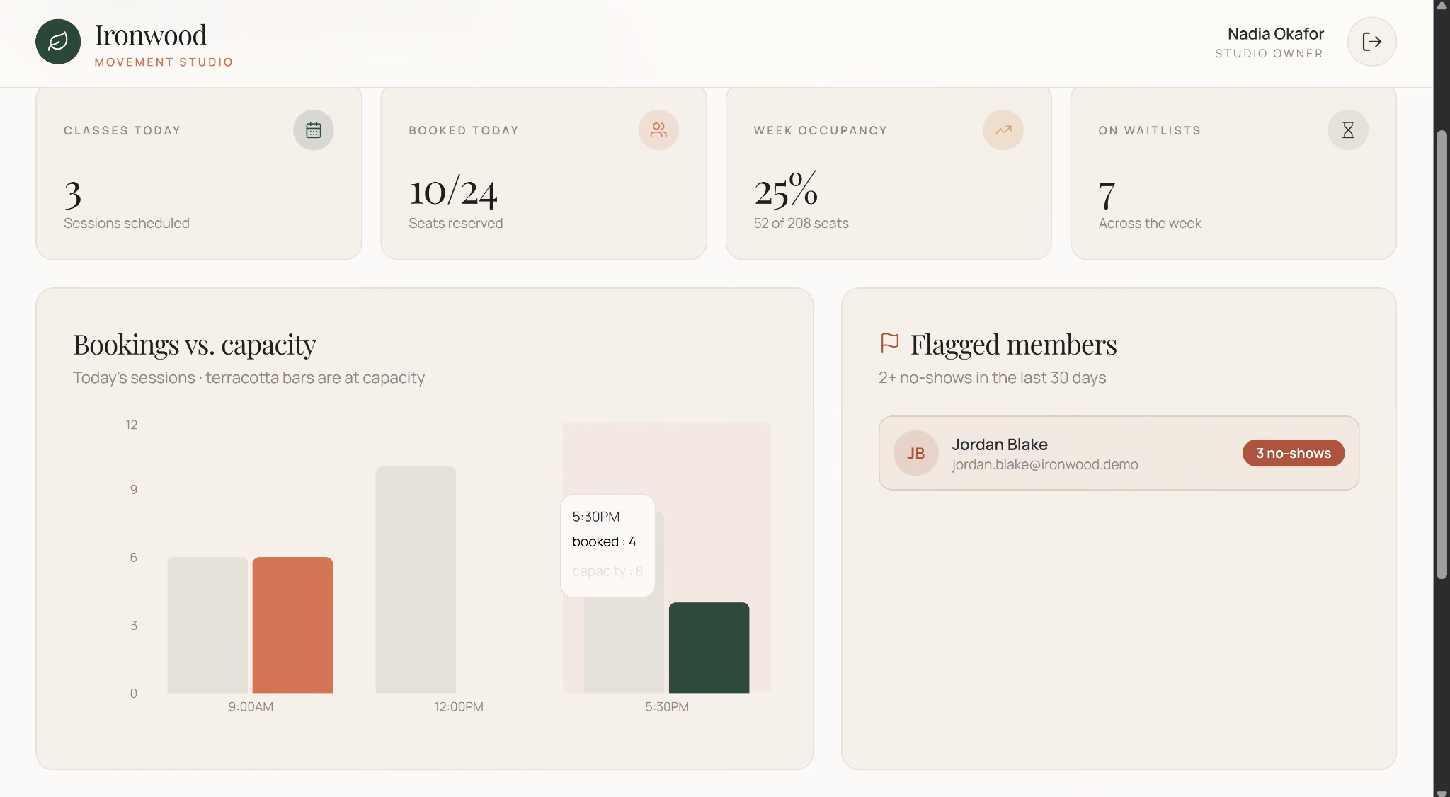 emergent 4 owner dashboard