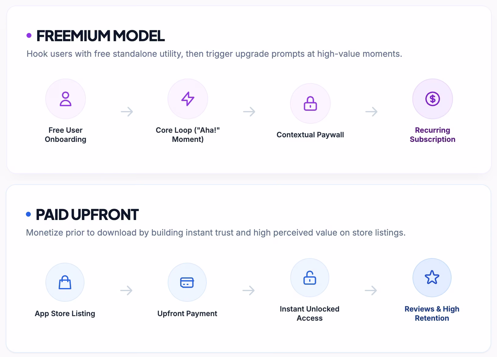 step 1 how to launch an app step by step