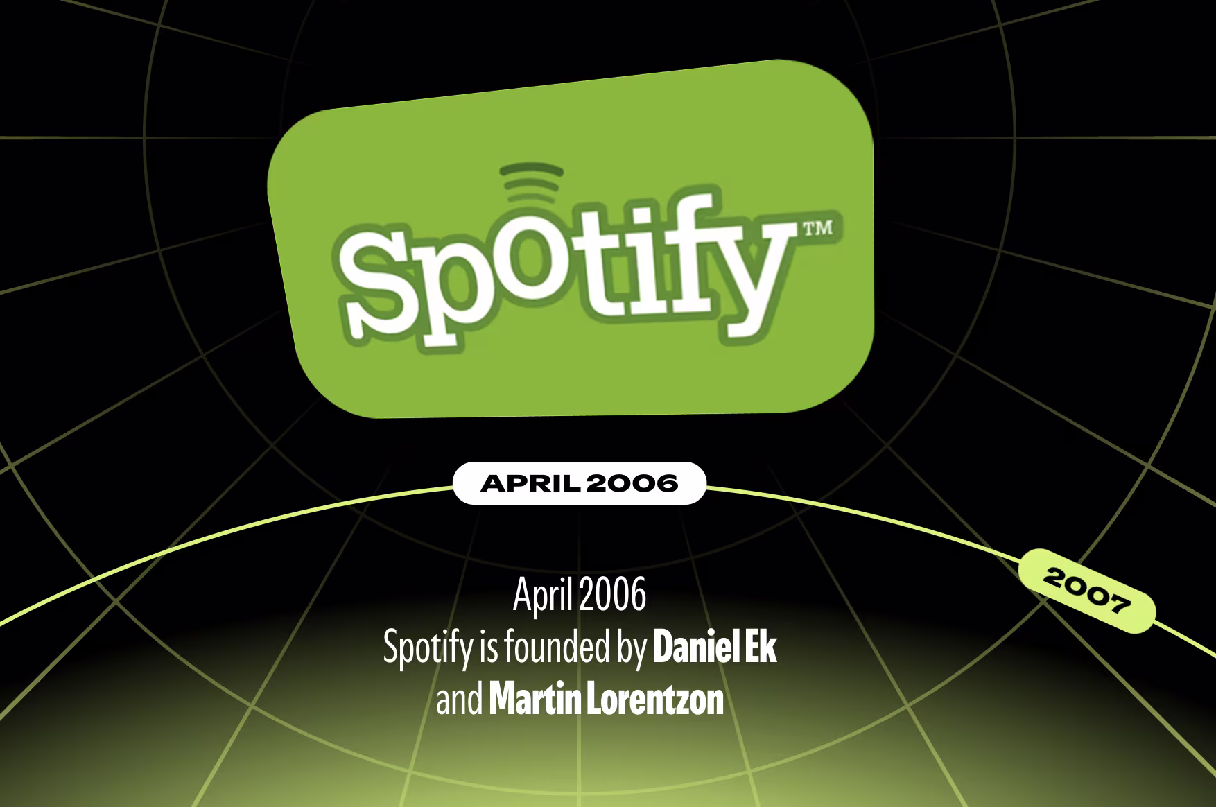 spotify mvp example