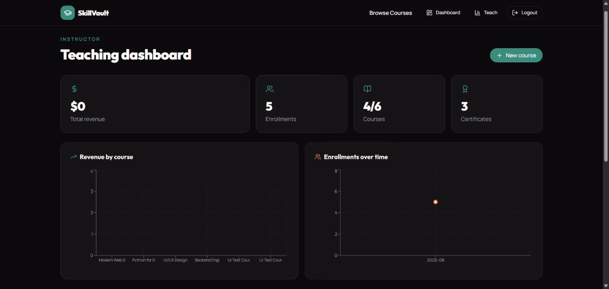 Build the Instructor Dashboard