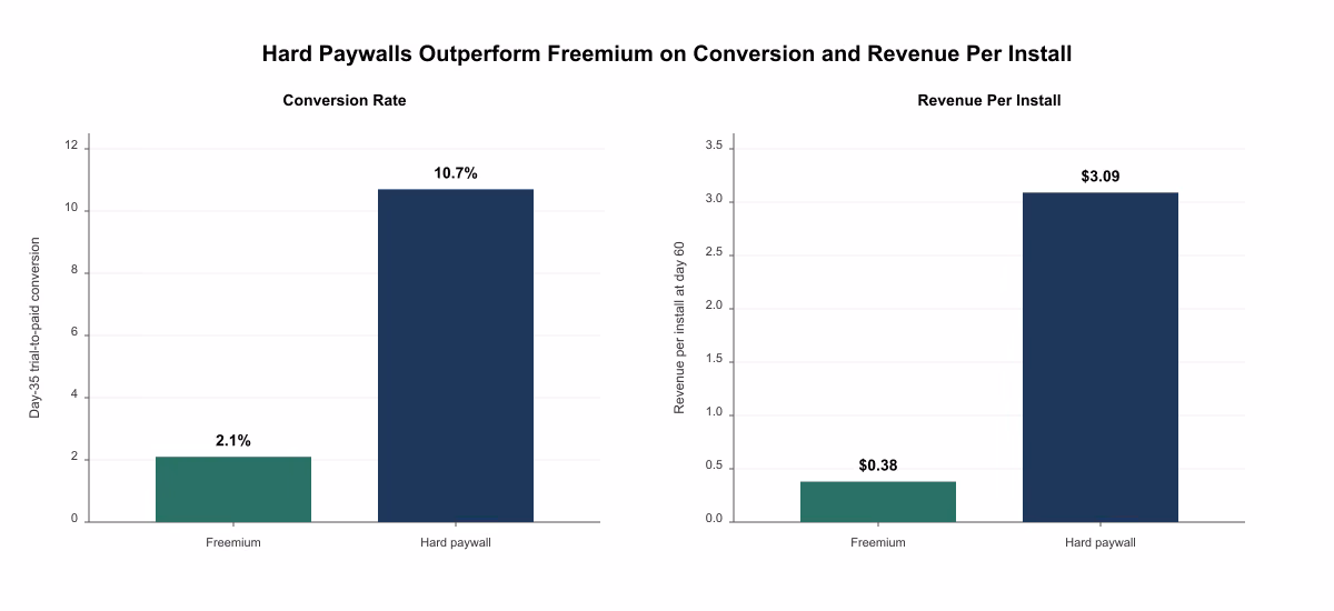 hard paywalls
