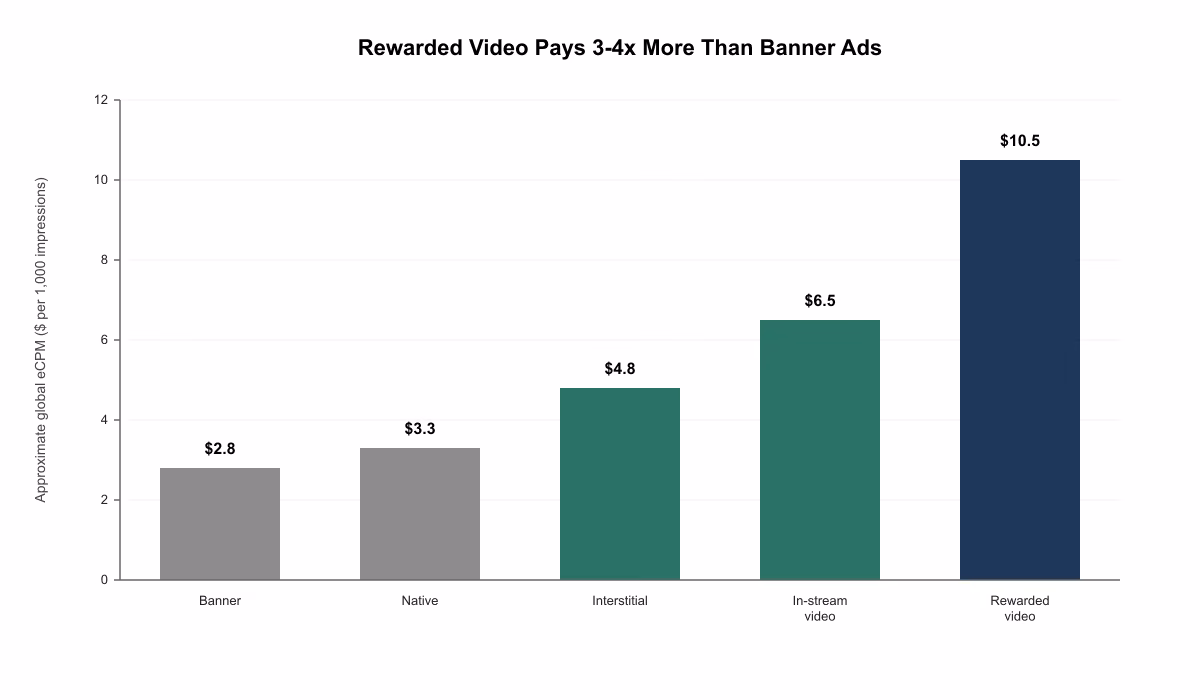 video ads