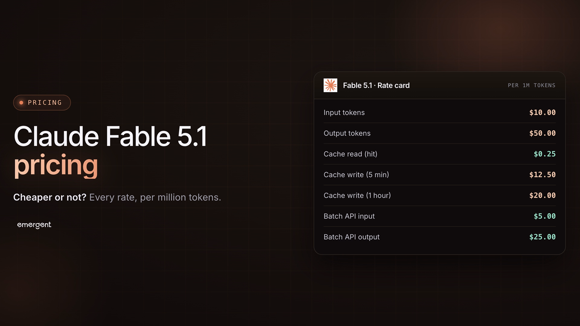 Claude Fable 5.1 Pricing: Cheaper or Not?