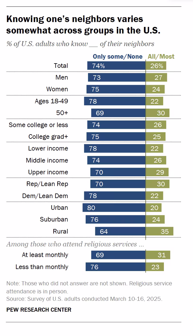 local app ideas worth building in 2026 by category