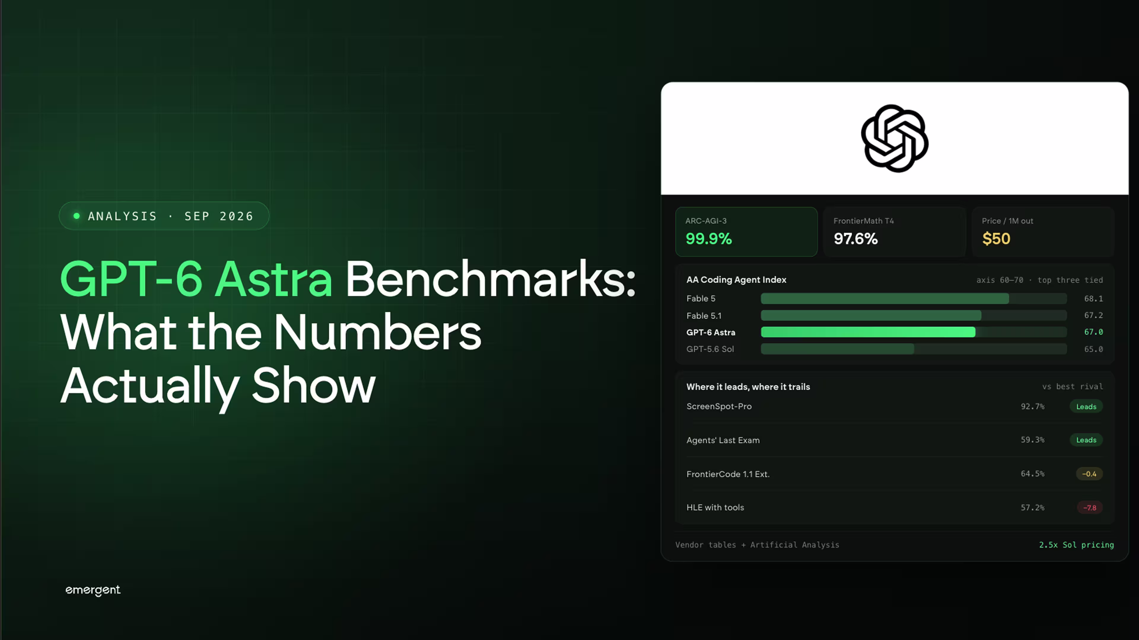 GPT-6 Astra Benchmarks: What the Numbers Actually Show