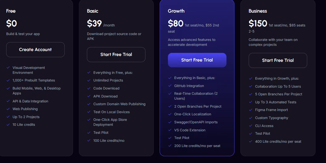 flutterflow pricing