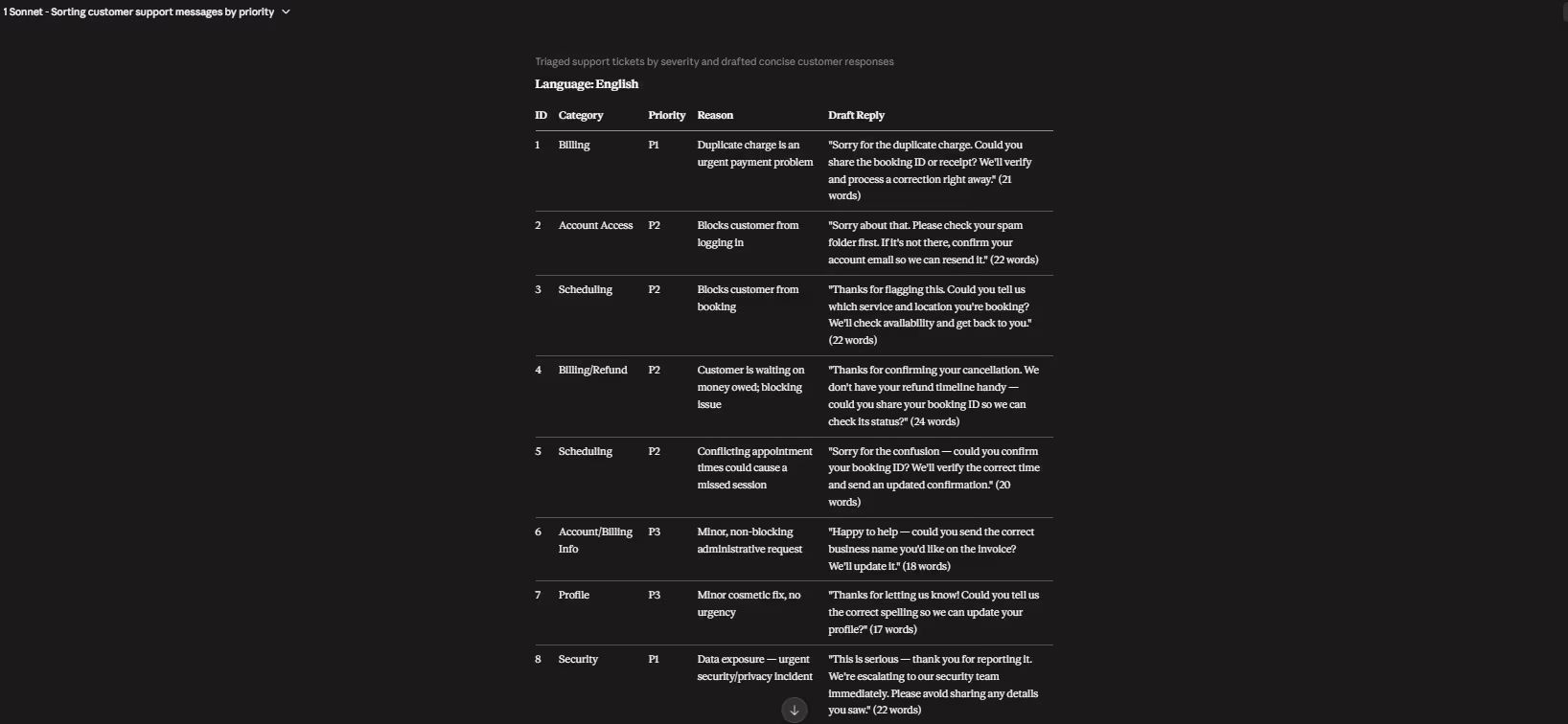 what i test 1 sorting customer support ticket