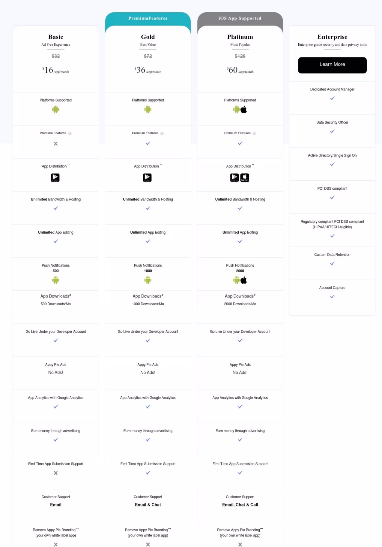 appy pie pricing plans breakdown