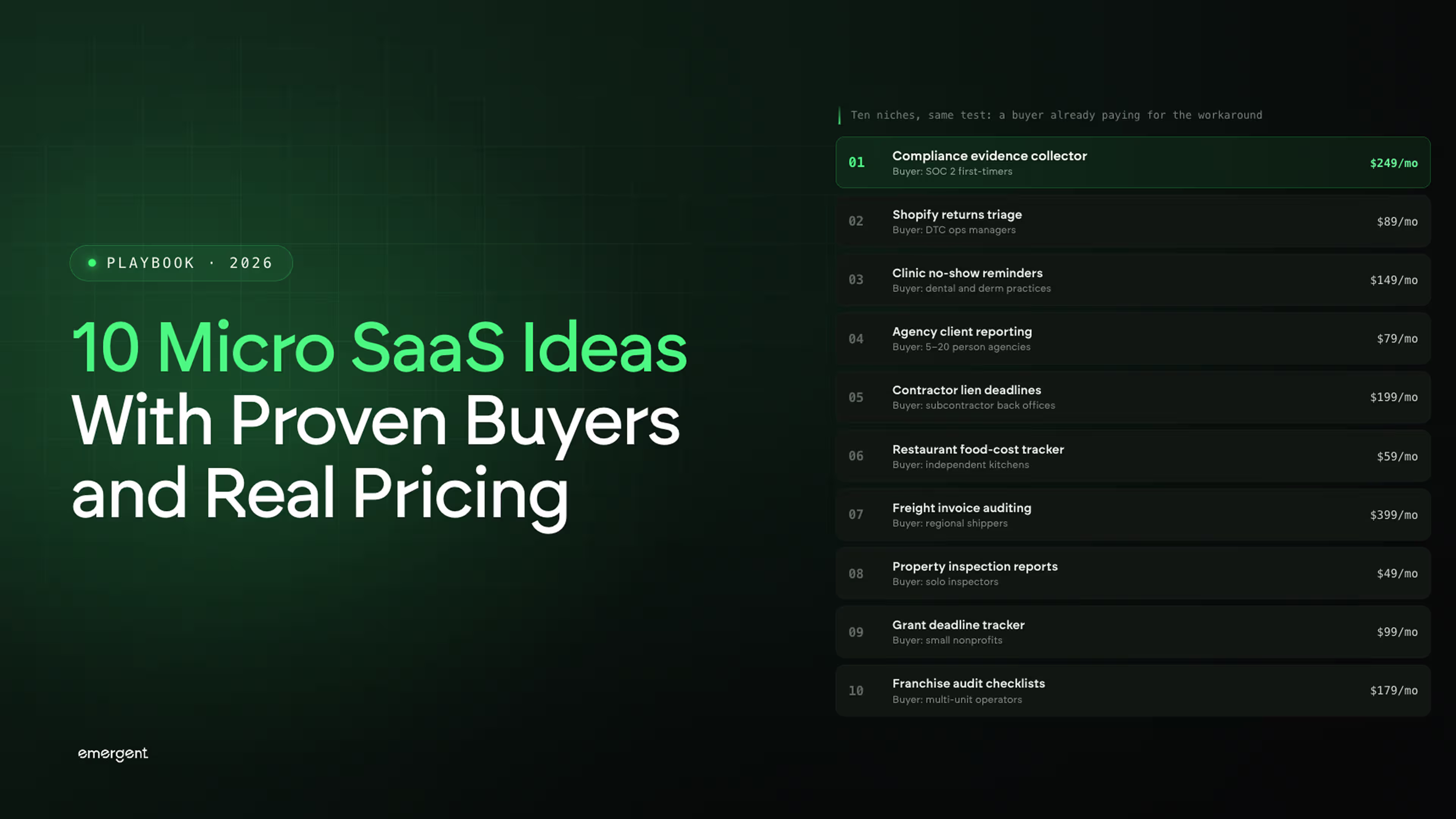 10 Micro SaaS Ideas With Proven Buyers and Real Pricing