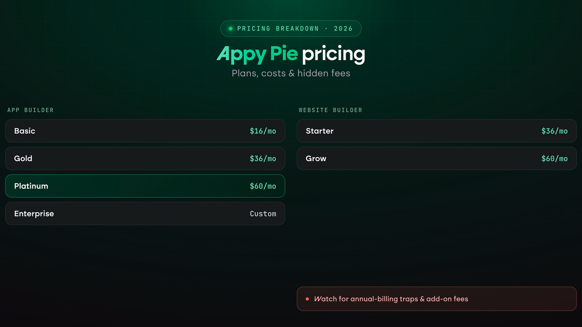 appypie pricing