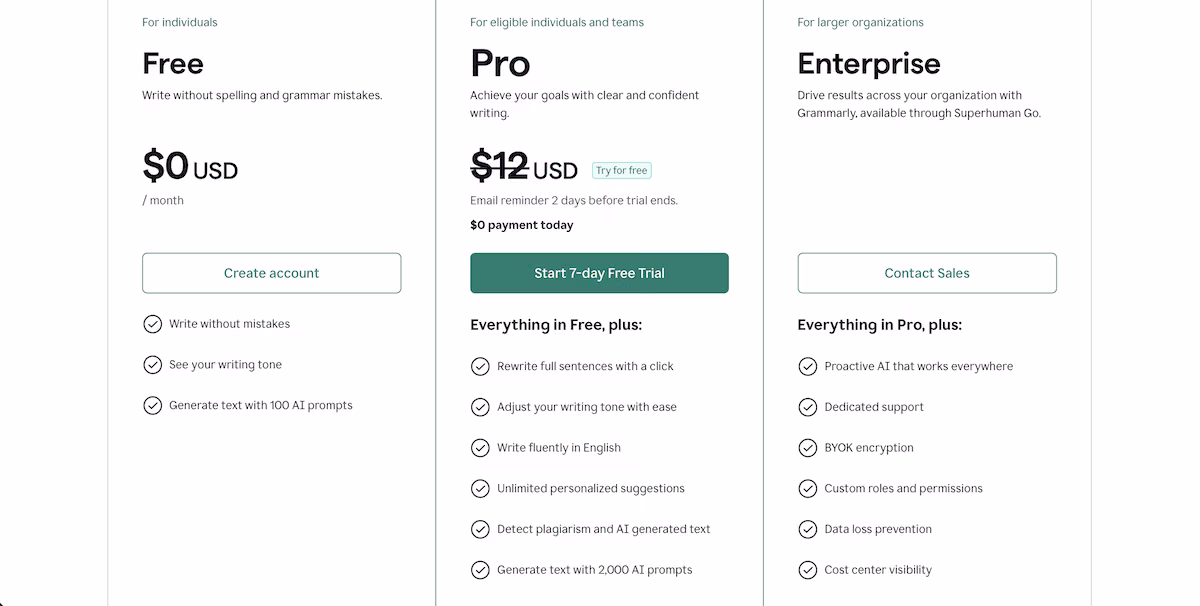 grammarly pricing
