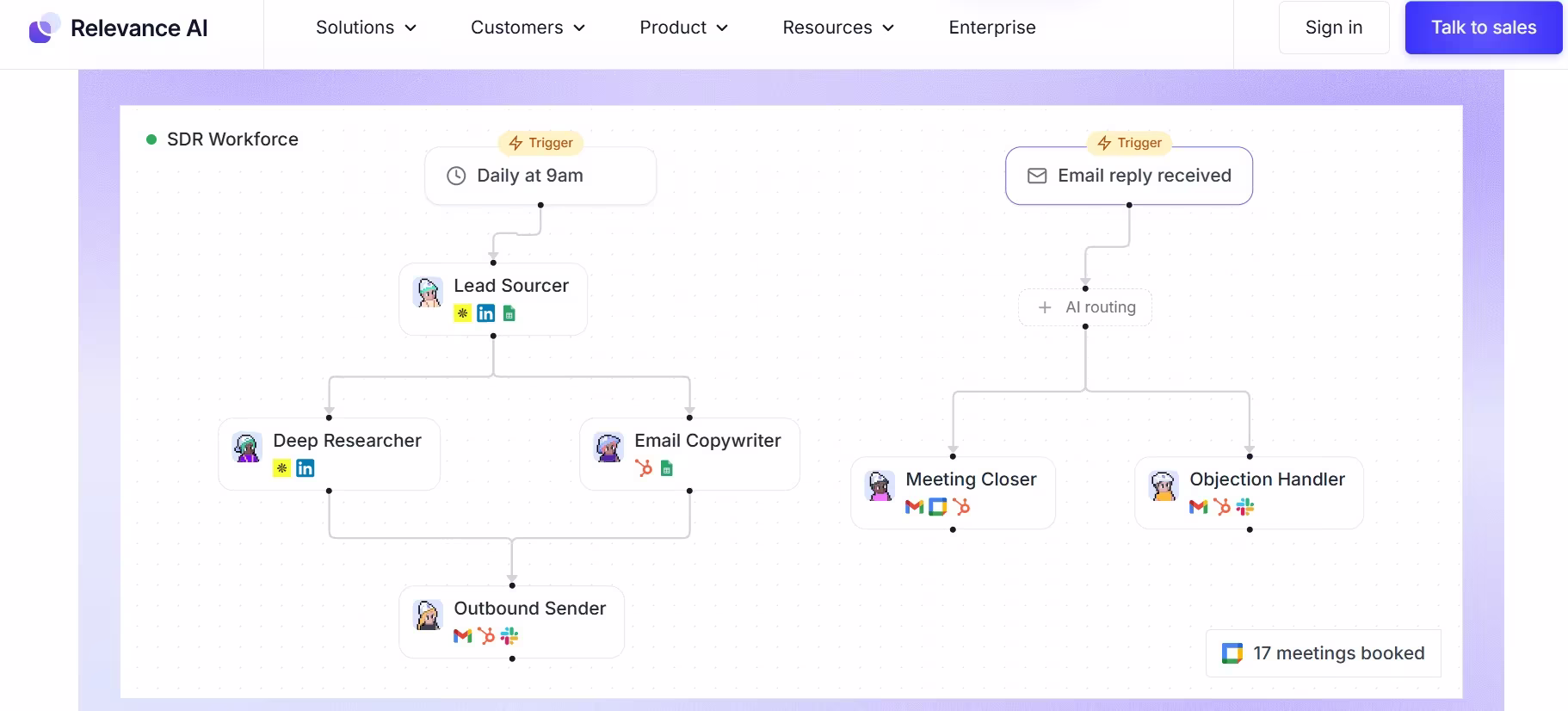relevance ai for custom agent teams
