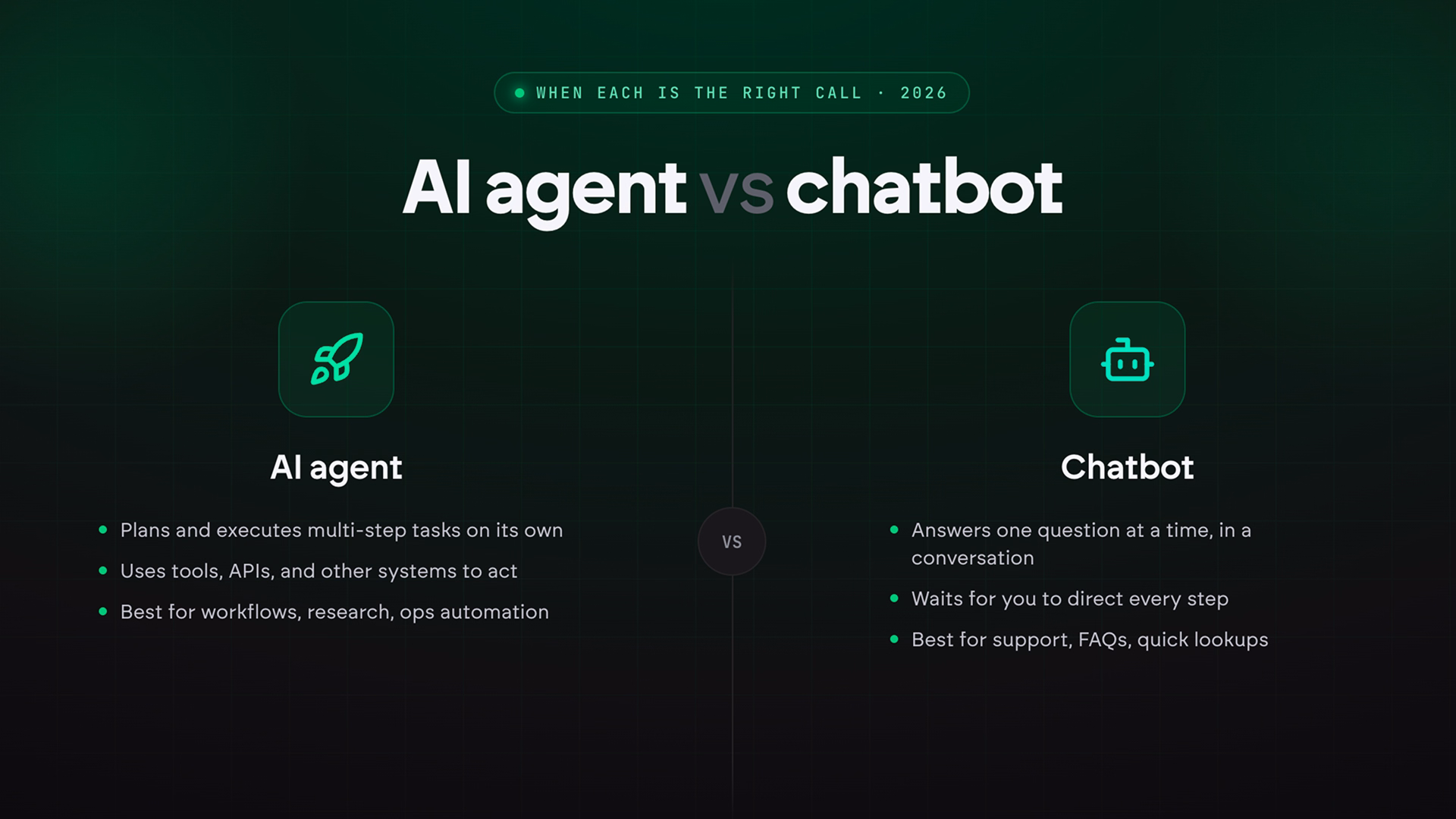 AI Agent vs Chatbot: When Each Is the Right Call (2026)
