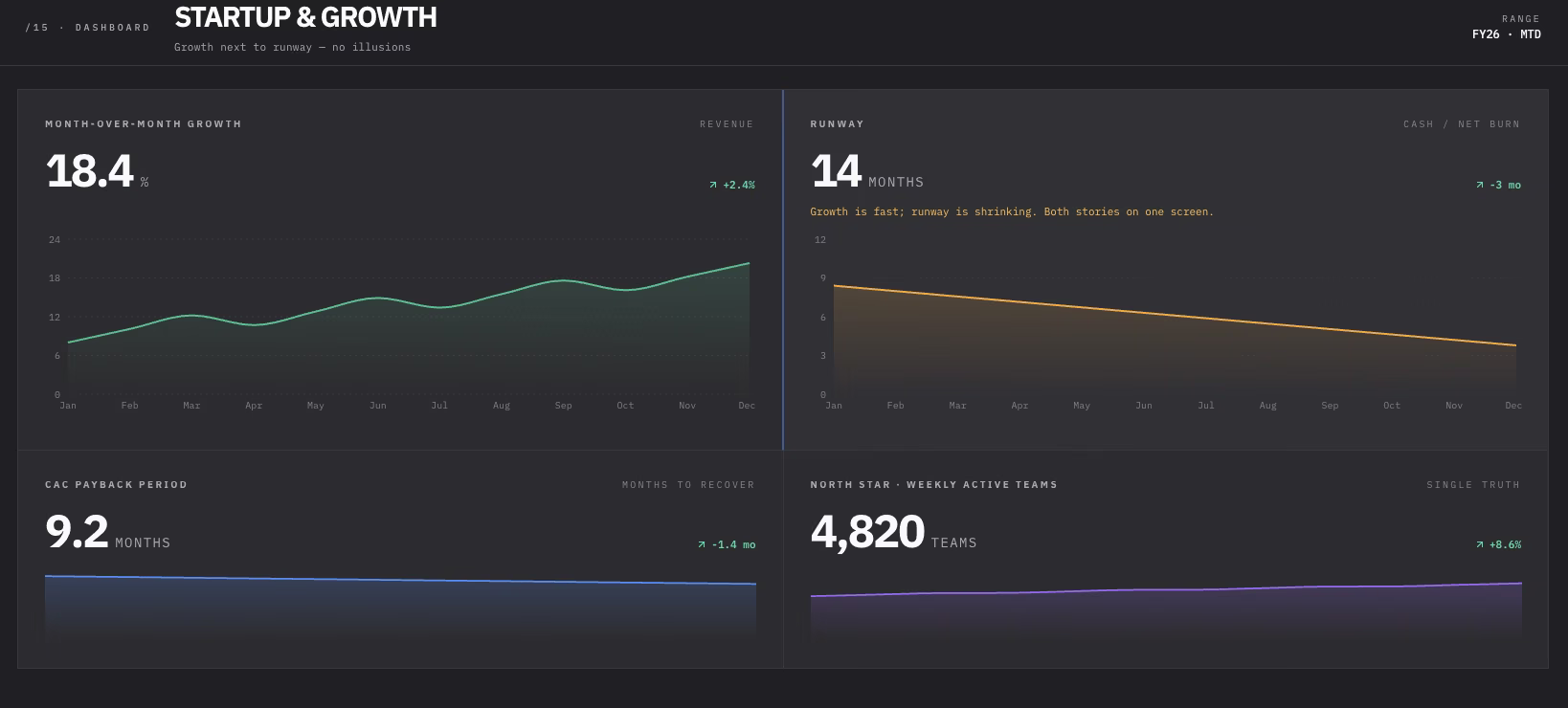 startup and dashboards sorted by function