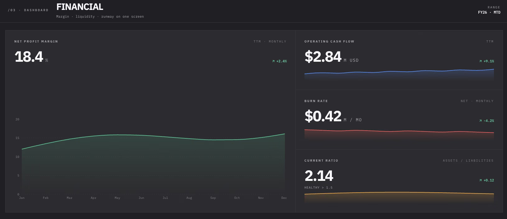 financial kpi dashboards sorted by function