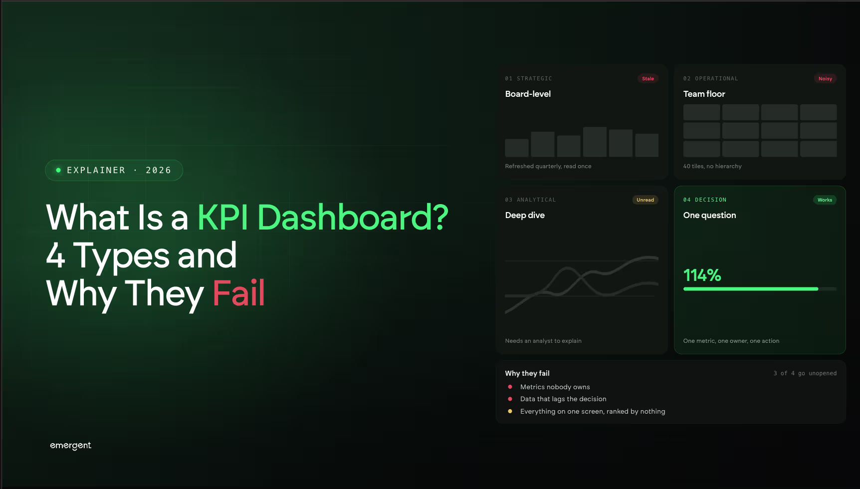 What Is a KPI Dashboard? 4 Types and Why They Fail