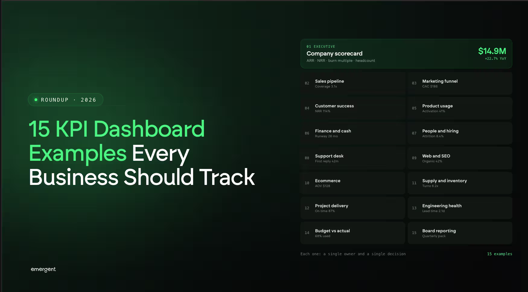 15 KPI Dashboard Examples Every Business Should Track